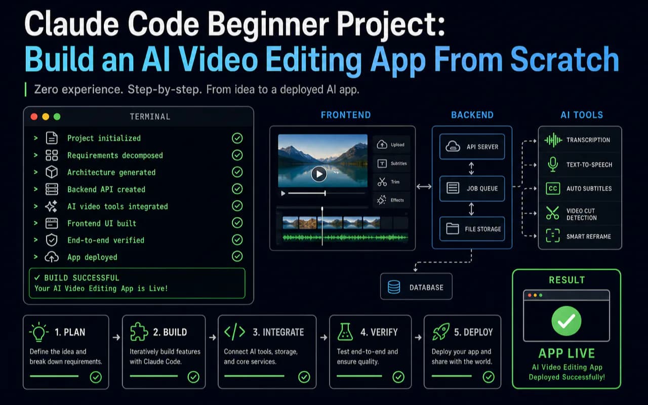 Claude Code Beginner Project: Build an AI Video Editing App From Scratch technical illustration for AI Workflow Pro readers