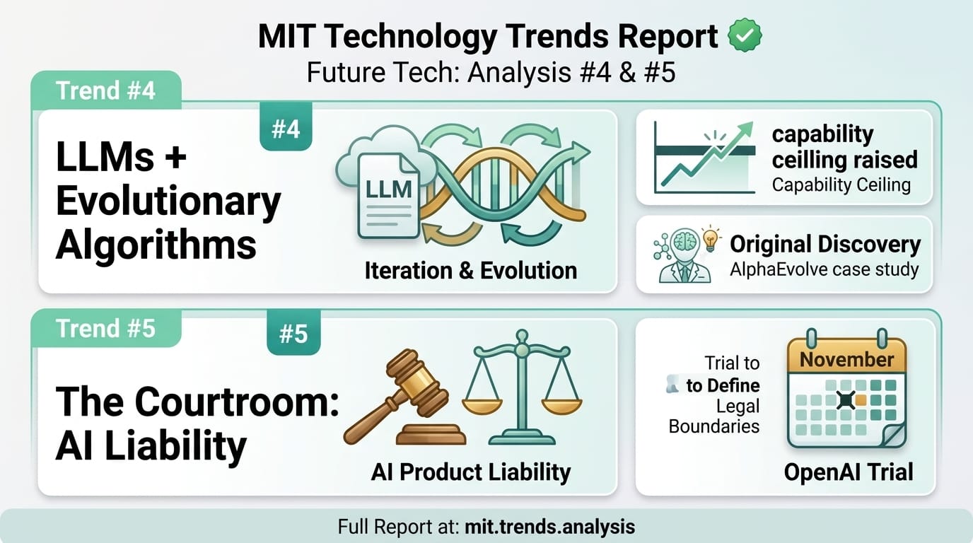 MIT Trends #4 & #5 — LLMs + Evolutionary Algorithms + The Courtroom