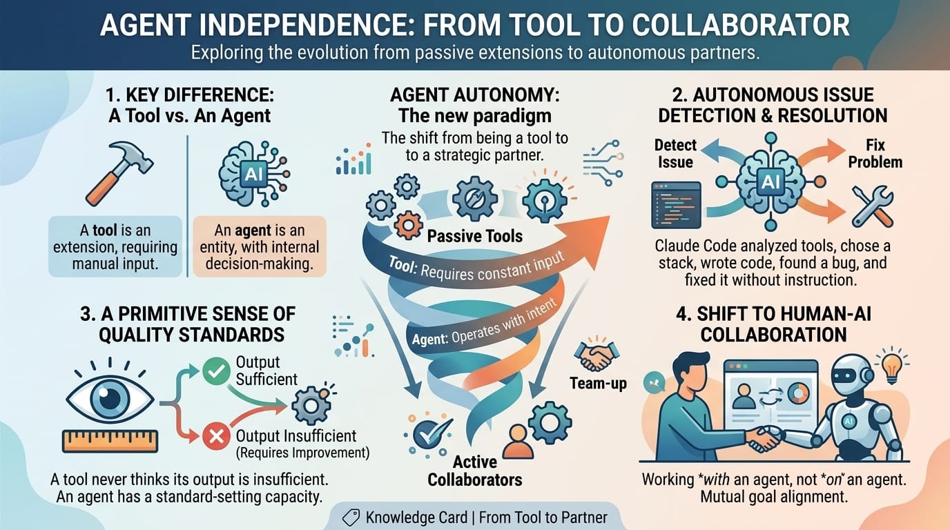 Agent independence illustration comparing passive tools to autonomous AI decision-makers in Claude Code workflows
