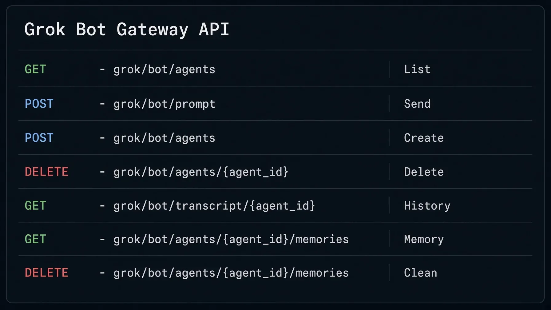 Grok Bot Gateway API reference card showing 7 endpoints: listAgents, sendPrompt, createAgent, deleteAgent, getTranscript, getAgentMemories, deleteAgentMemory